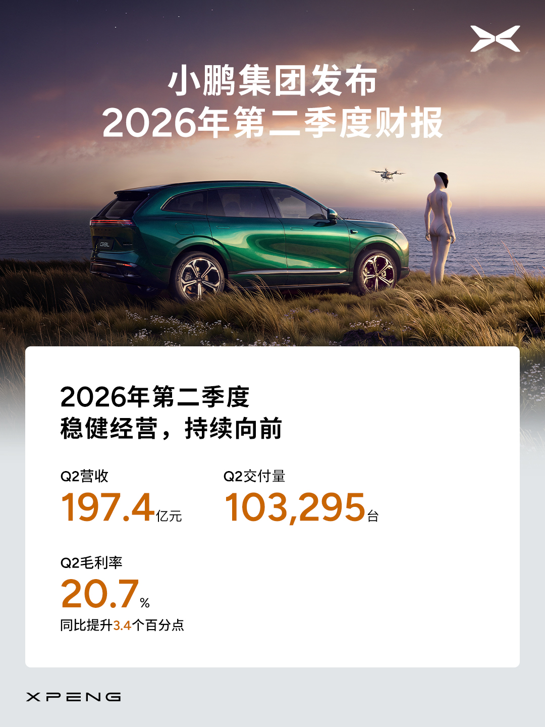 小鹏集团Q2财报：毛利率20.7%的背后，一家车企正在转型"技术平台"